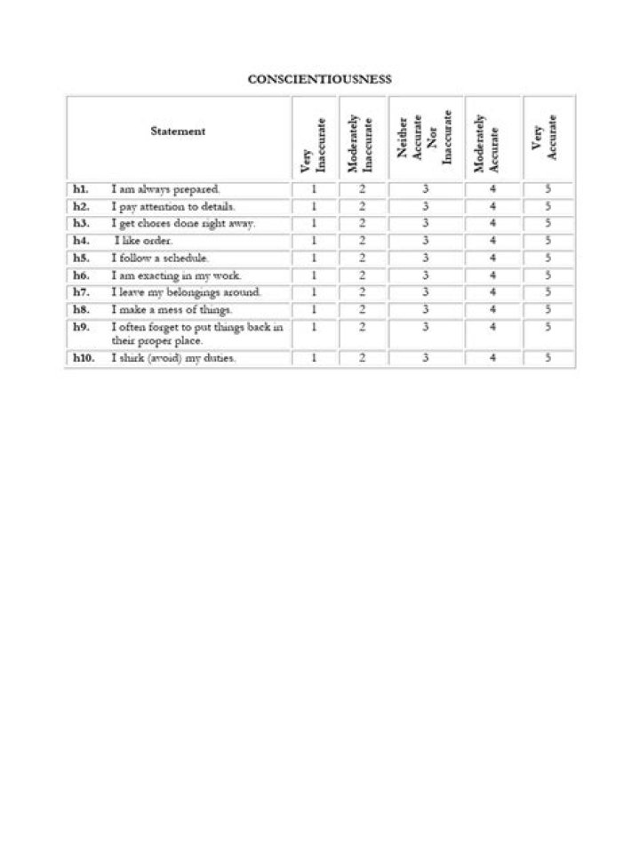 Conscientiousness Test PDF: Free Download & Professional Assessment