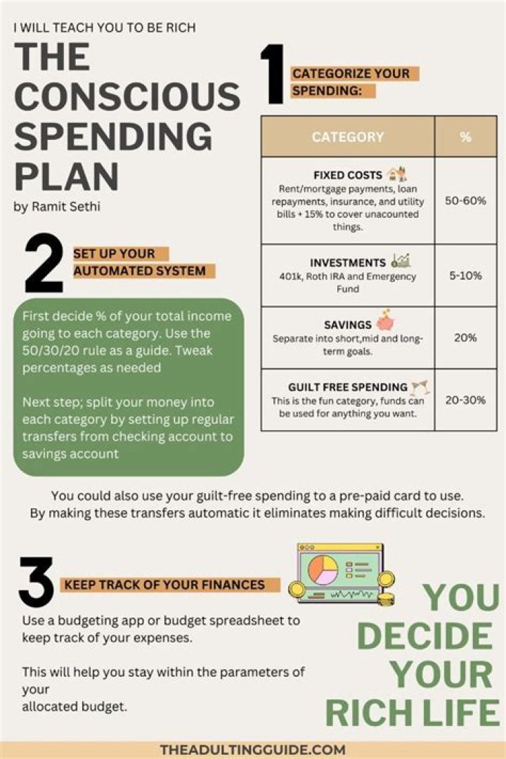 Conscious Spending Plan by Ramit Sethi: Master Mindful Budgeting (PDF Guide)