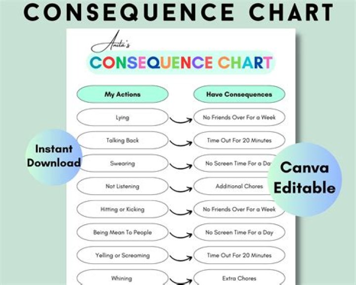 Consequences Game Questions PDF: Expert Answers & Game Analysis