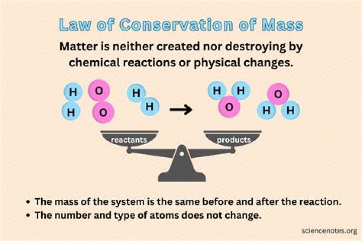 Conservation of Mass Worksheet Answer Key PDF – Download Now