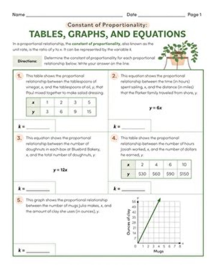 7th Grade Constant of Proportionality Worksheet with Answers PDF - Download Now