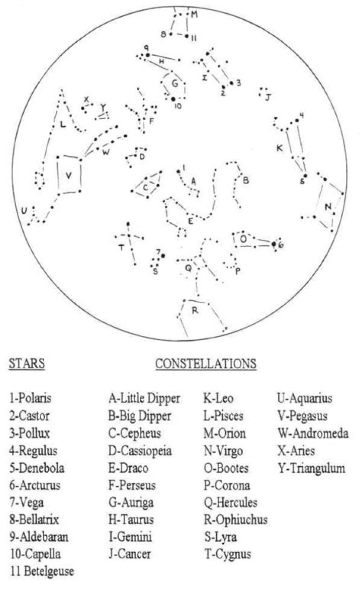 Complete Constellations List PDF – Discover Every Star Pattern