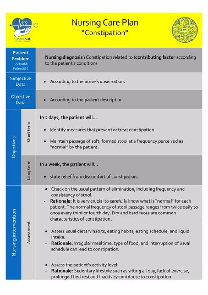 Nursing Care Plan for Constipation: Essential PDF Guide