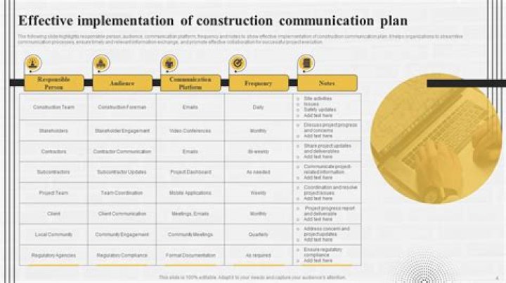 Construction Communication Plan Example PDF – Complete Templates