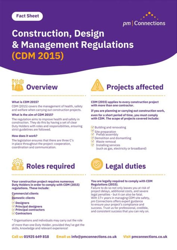 Construction Design and Management Regulations 2015: Essential PDF Guide