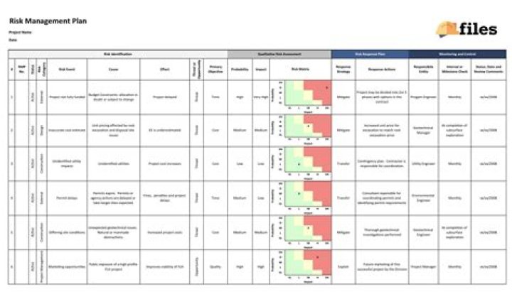 Construction Risk Management Plan PDF: Essential Guide & Template
