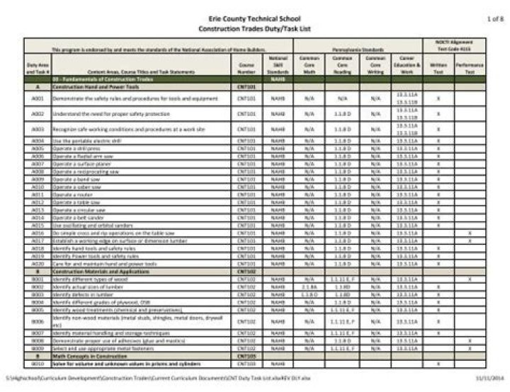 Complete Construction Trades List PDF – Download Now