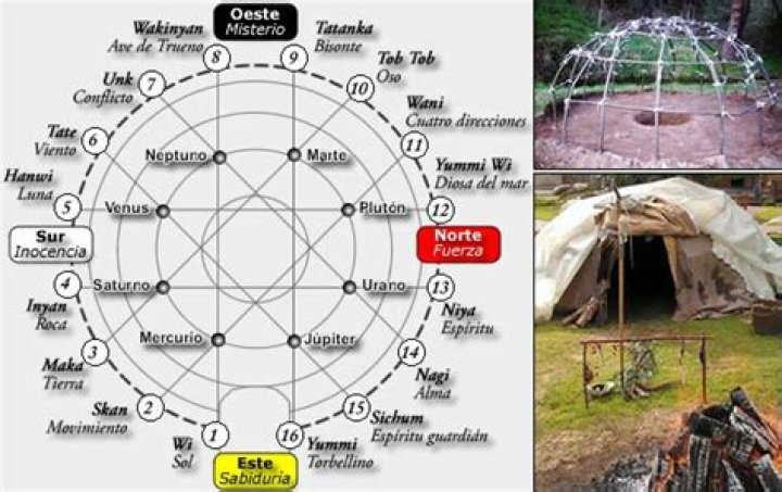 Cómo construir un temazcal planos PDF descargas gratuitas