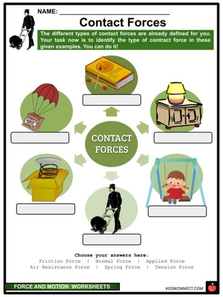 Free Contact and Noncontact Forces Worksheet PDF – Learn with Practice Problems