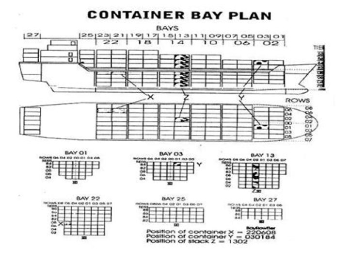Container Bay Plan PDF – Full Design & Layout Guide