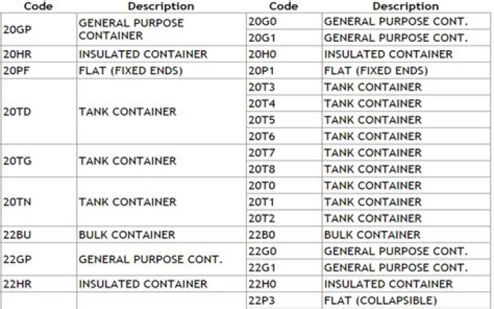 Complete Container ISO Code List PDF for Shipping Compliance