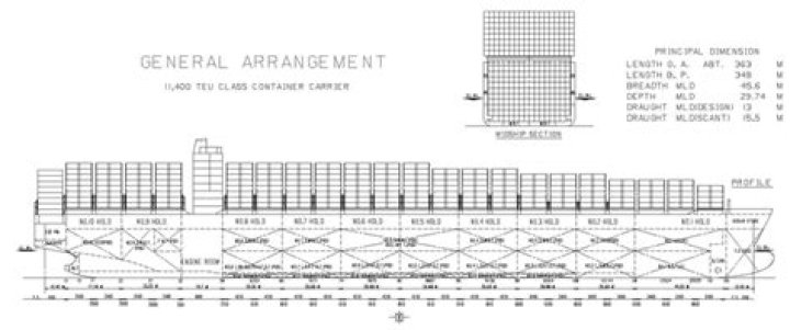 Container Ship General Arrangement Plan PDF for Safe Cargo Loading