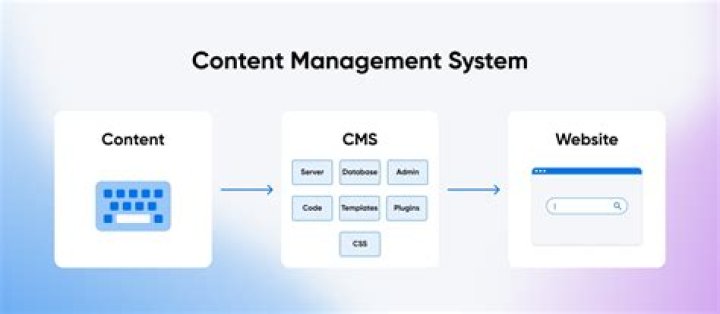 Comprehensive Guide to Content Management System Architecture PDF