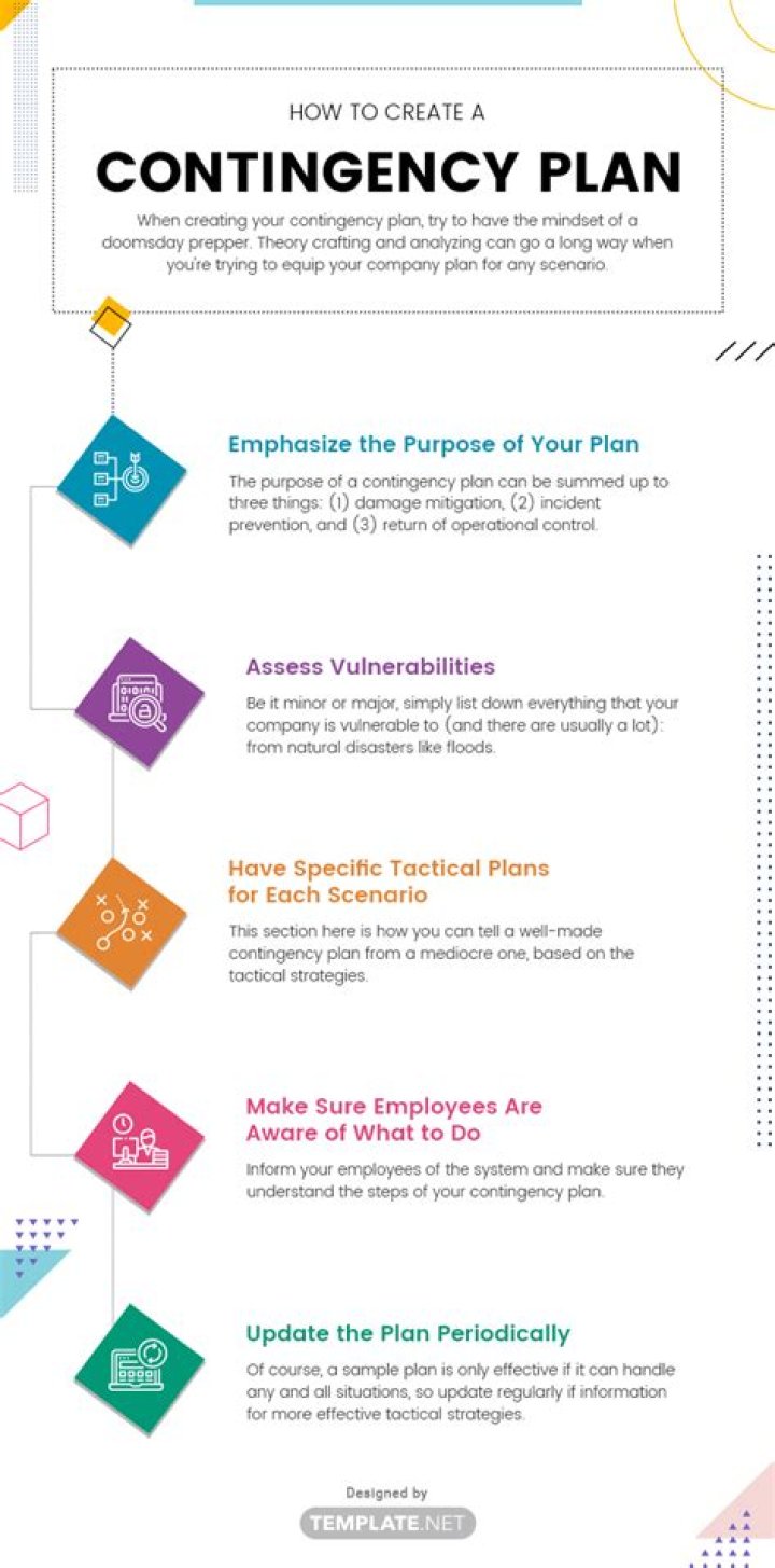 Contingency Plan Example PDF: Ready When Crises Strike