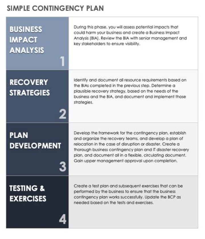 Contingency Plan for Cyber Attack PDF: Protect Your Business Today