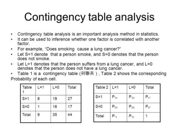 Contingency Table Examples with Answers PDF: Step-by-Step Guide