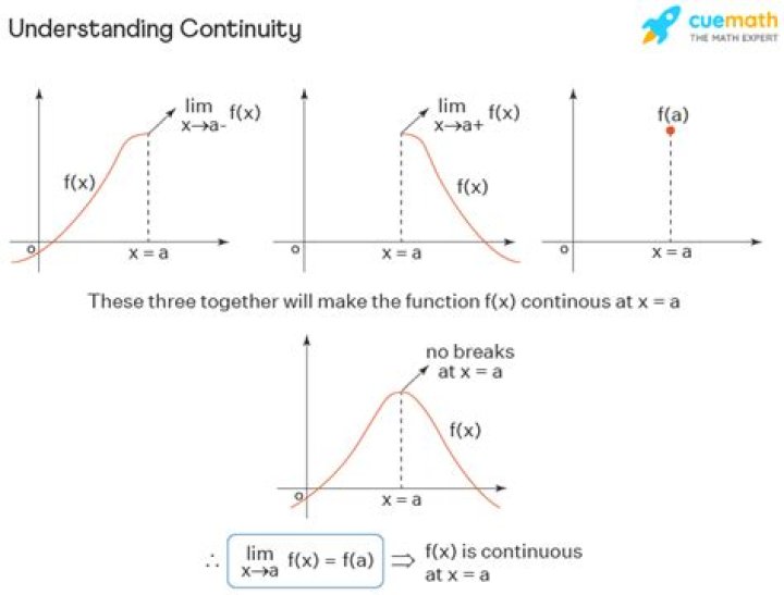 Continuity of a Function Examples with Answers PDF
