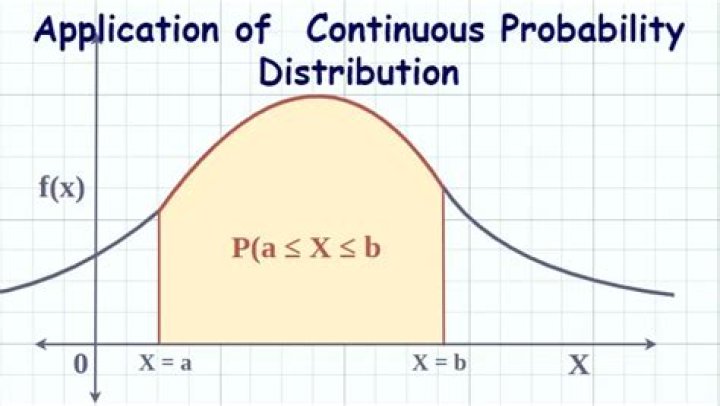 Continuous Probability Distribution Questions & Answers PDF Guide