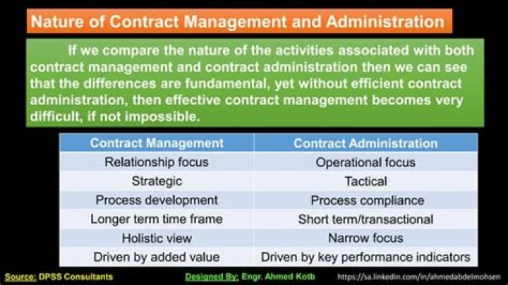 Contract Management and Administration PDF: Master Legal Processes Efficiently