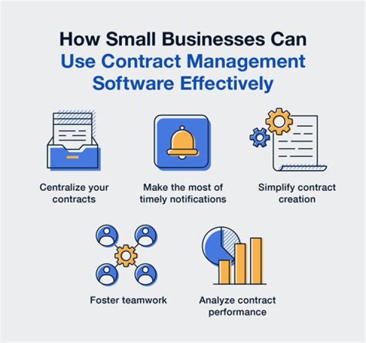 Master Contract Management: Essential Book PDF Guide