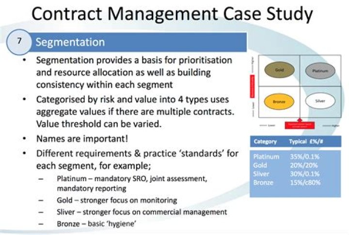 Mastering Contract Management: Real-World Case Study PDF