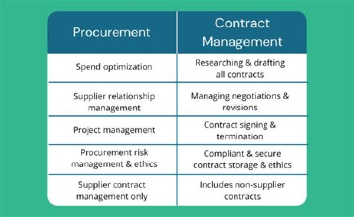 Master Contract Management in Procurement with PDF Templates