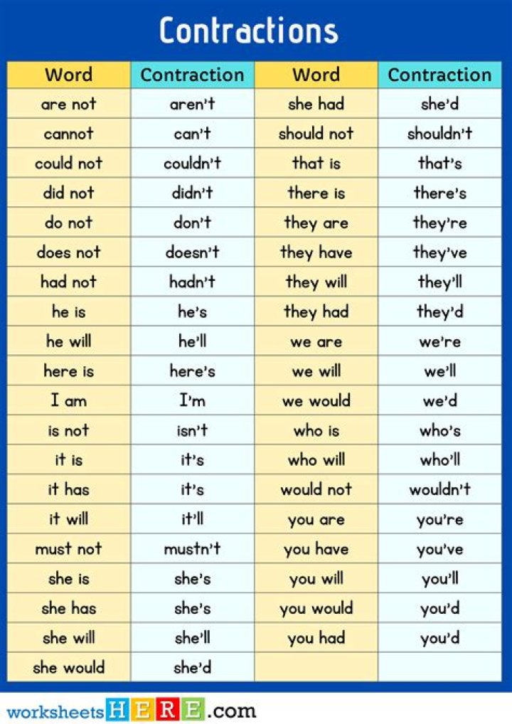 Contractions List PDF: Complete Guide to Common Pregnancy Contractions