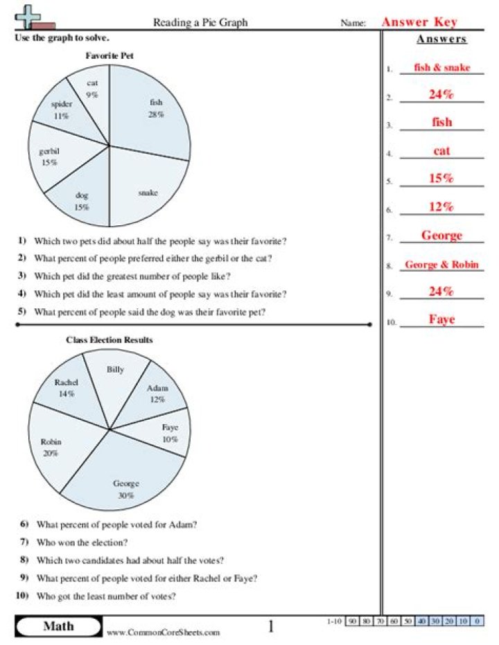 Control Chart Questions & Answers PDF: Expert Guide