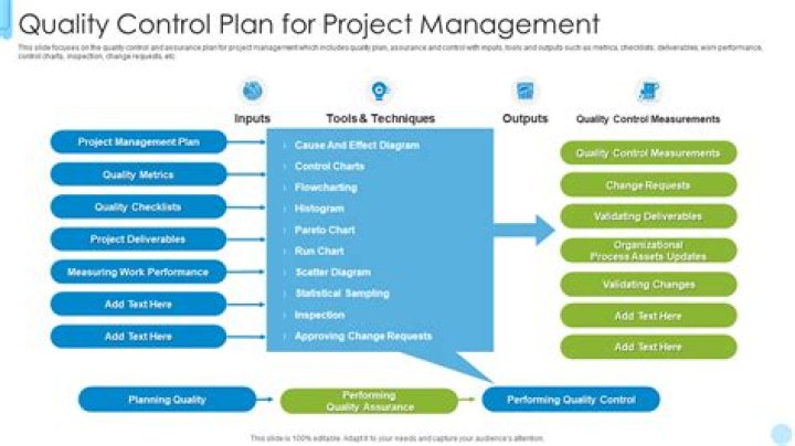 Control Plan Examples PDF for Effective Risk Management