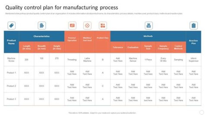 Control Plan for Manufacturing PDF: Essential Template for Quality & Compliance