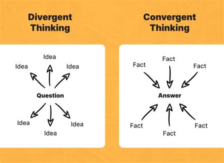 Convergent and Divergent Questions PDF: Master Critical Thinking with Expert Analysis