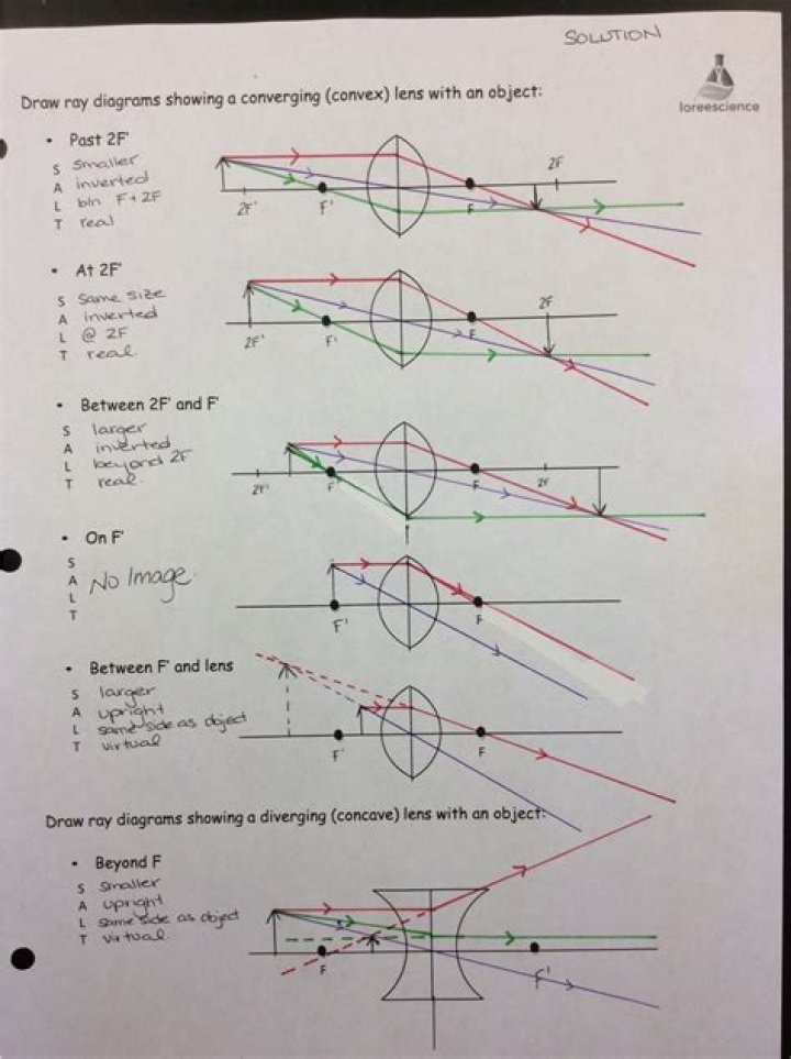 Converging & Diverging Lenses Ray Diagrams Worksheet Answers PDF