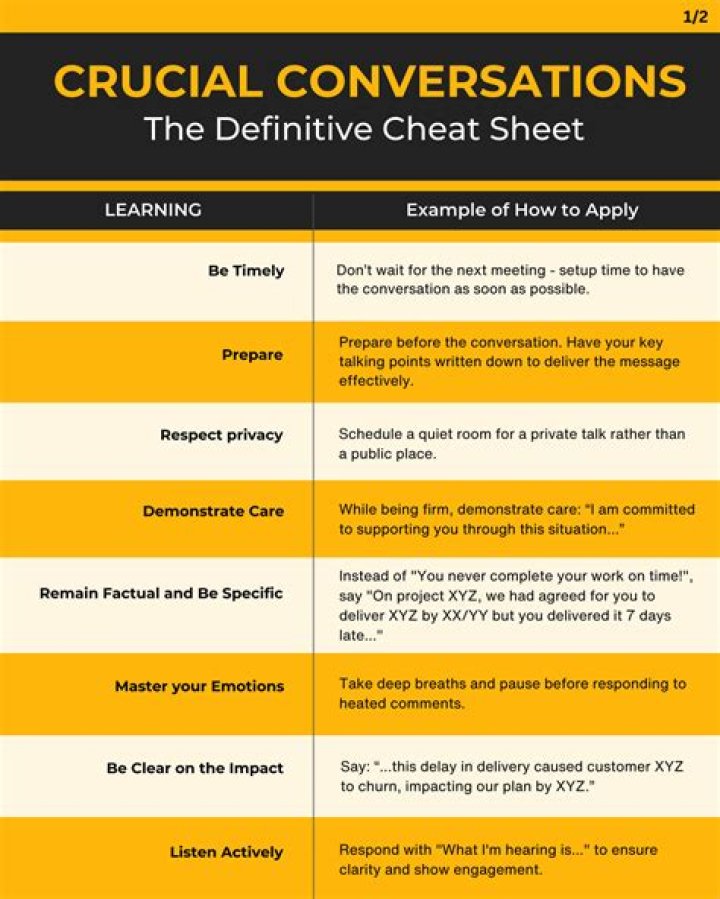 Conversation Cheat Sheet PDF: Master Key Phrases & Tips for Better Talks