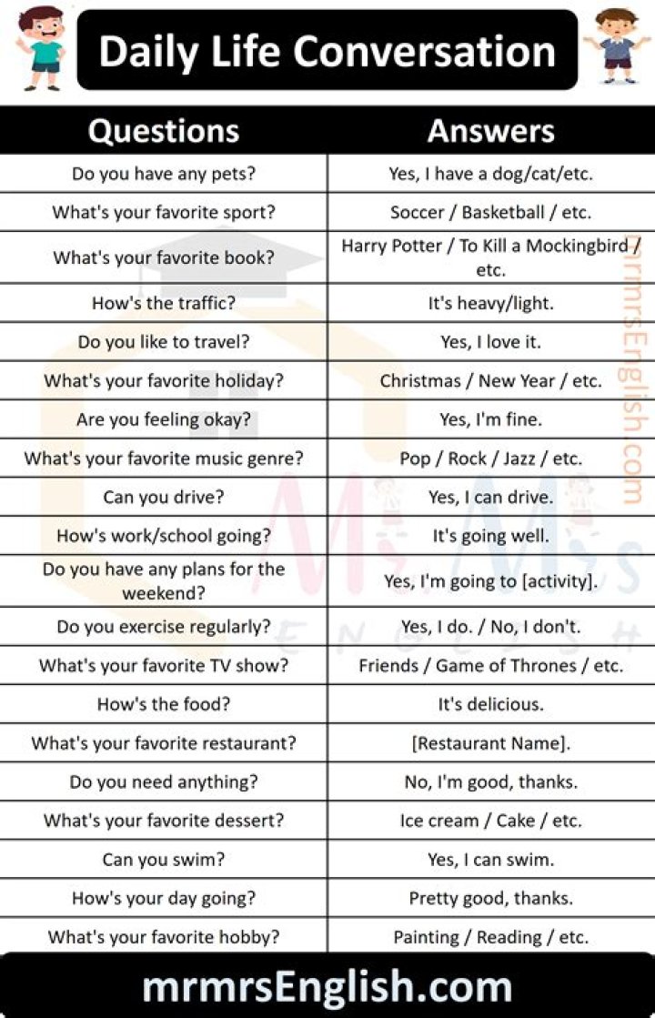 Free Conversation Questions & Answers PDF for Effective Communication