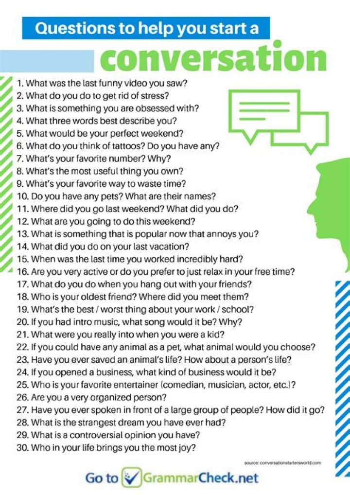 Conversation Questions for ESL Students PDF: Boost Your Teaching Resources