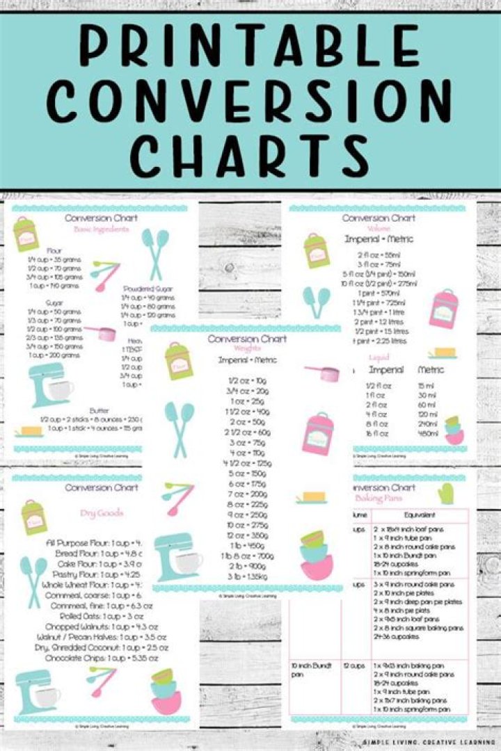 Download Free Conversion List PDF for Better Results