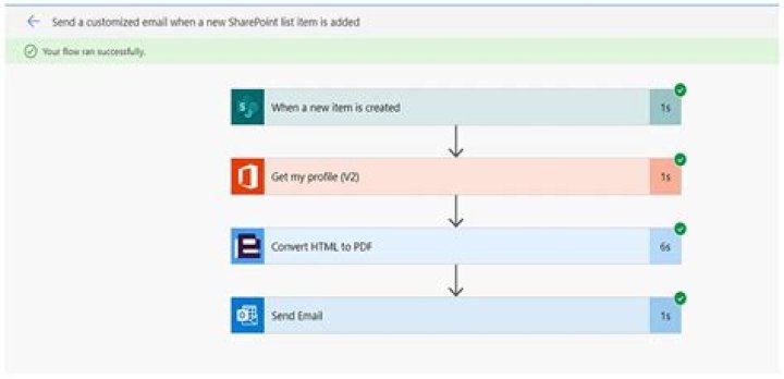 Convert SharePoint List Items to PDF Using Power Automate