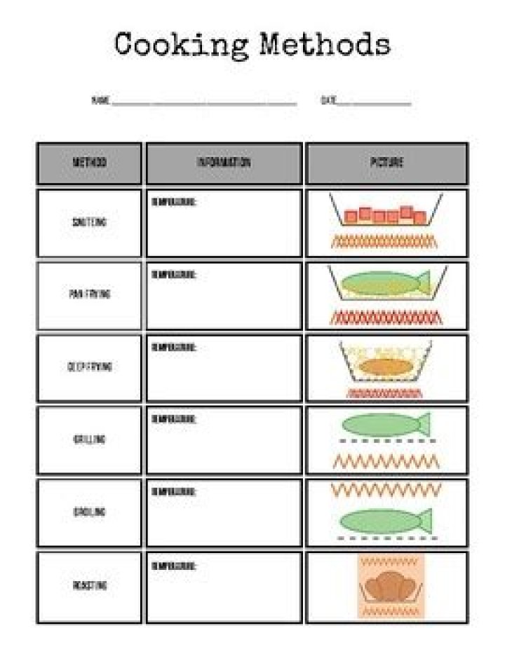 Cooking Methods Worksheet PDF: Master Essential Cooking Techniques