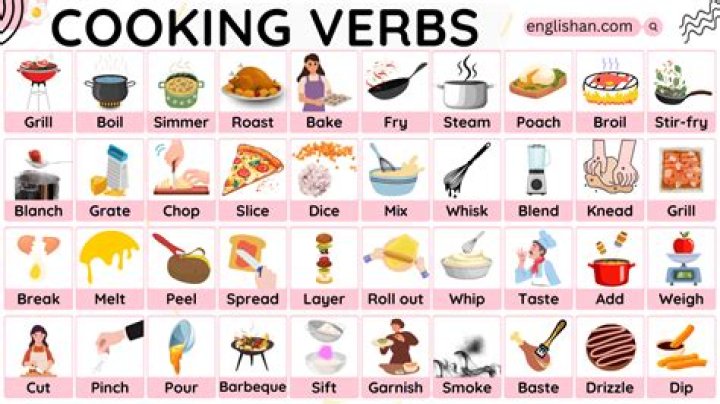 Essential Cooking Verbs List PDF: Master Kitchen Terms & Techniques