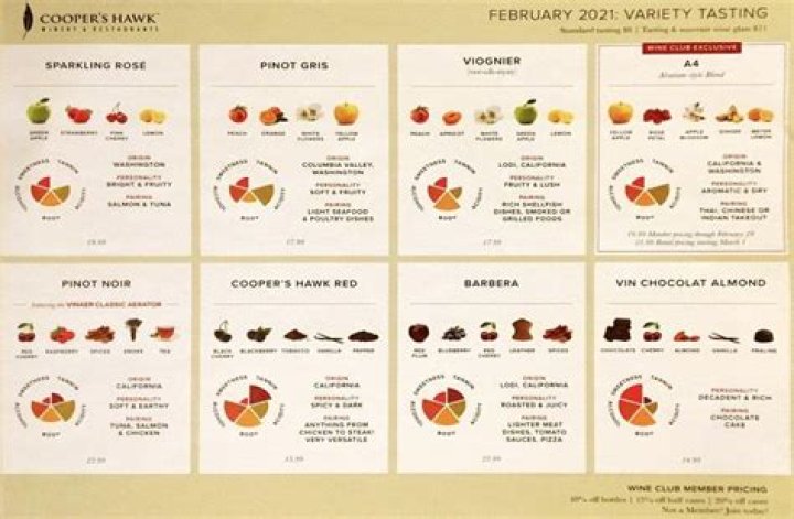 Cooper’s Hawk Sweet Wine List PDF – Best Pairings for Bold Reds