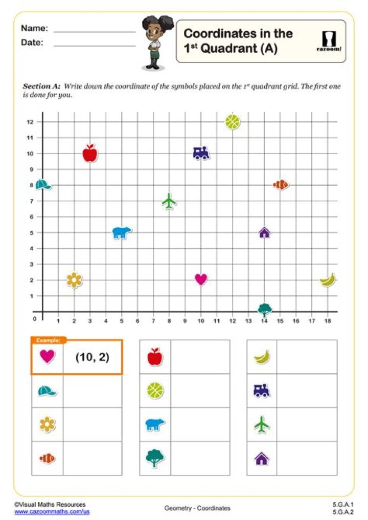 How to Read Coordinate Plane Graphs: Essential PDF Guide