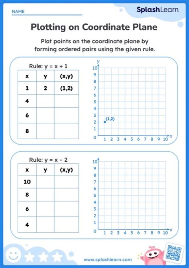 Coordinate Plane Multiple Choice Questions PDF – Practice Problems & Solutions