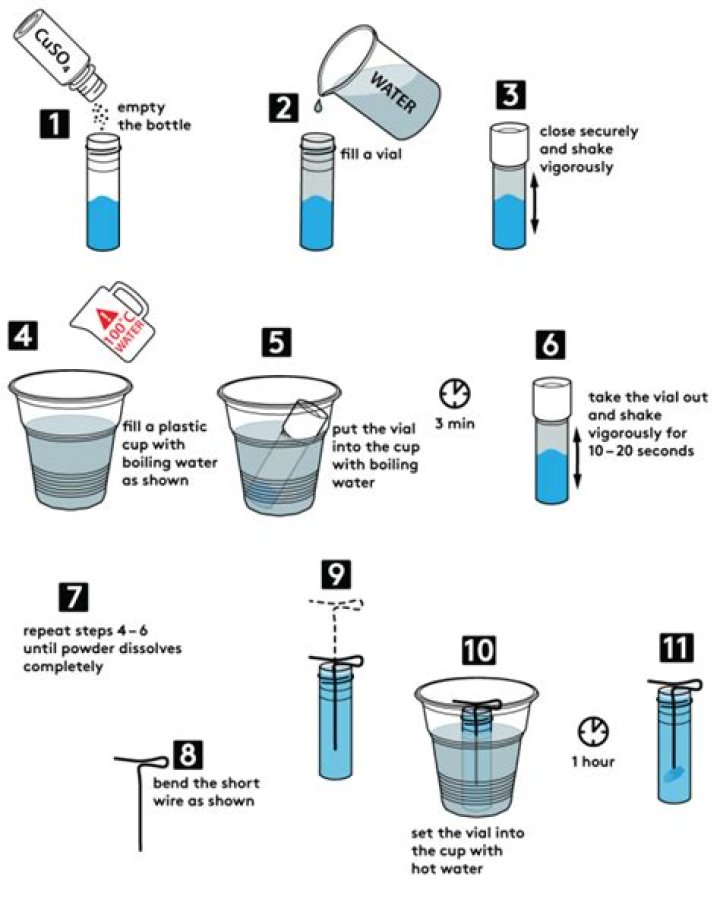 Copper Sulphate Test Procedure: Step-by-Step Guide in PDF