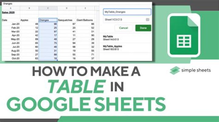 Copy PDF Table to Sheets: Quick & Easy Method