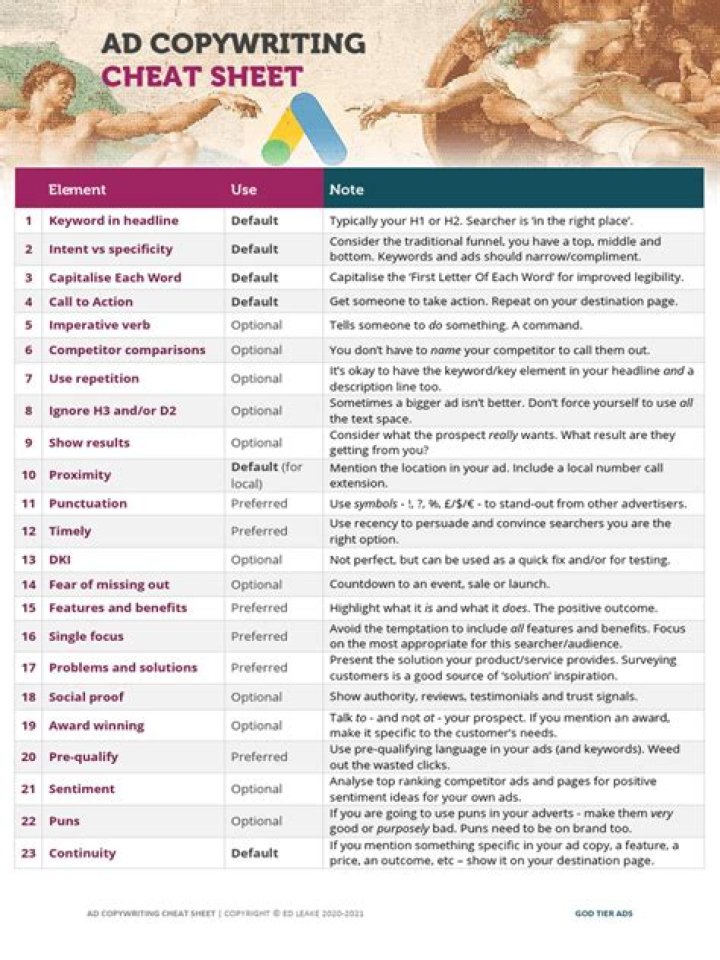 Copywriting Cheat Sheet PDF: Master Copywriting in Minutes