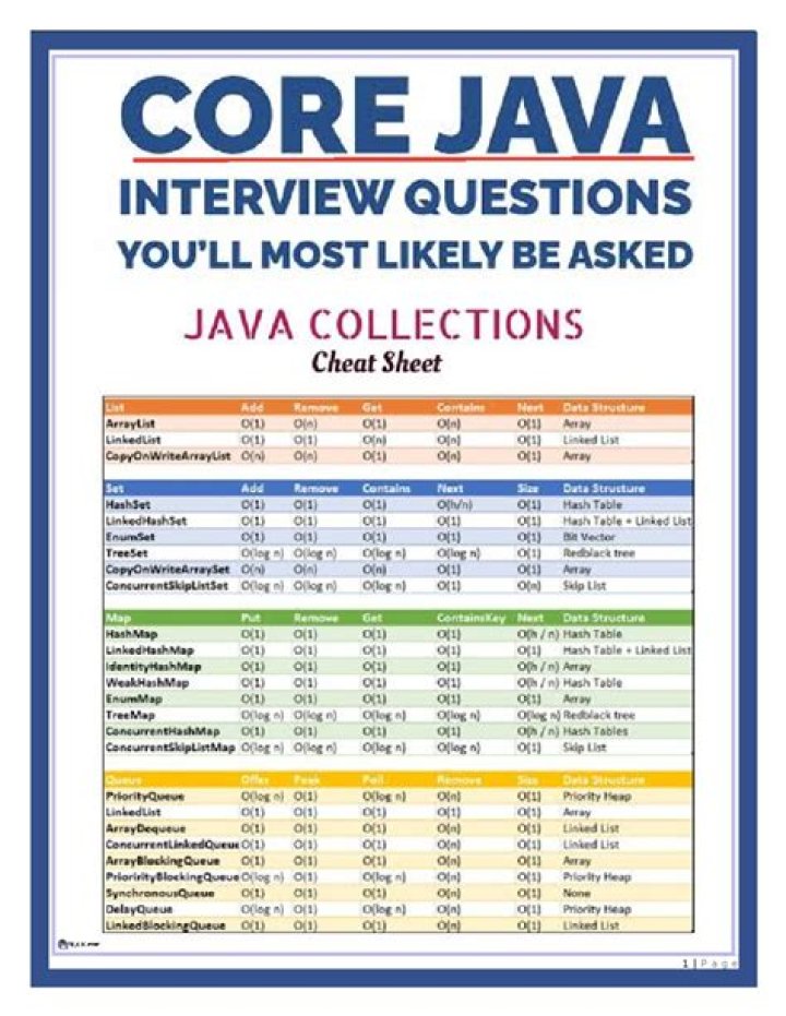 Core Java Interview Questions You’ll Be Asked – PDF Guide