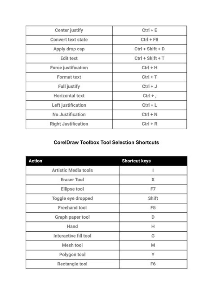 Coreldraw Commands List PDF: Master Core Drawing Tools