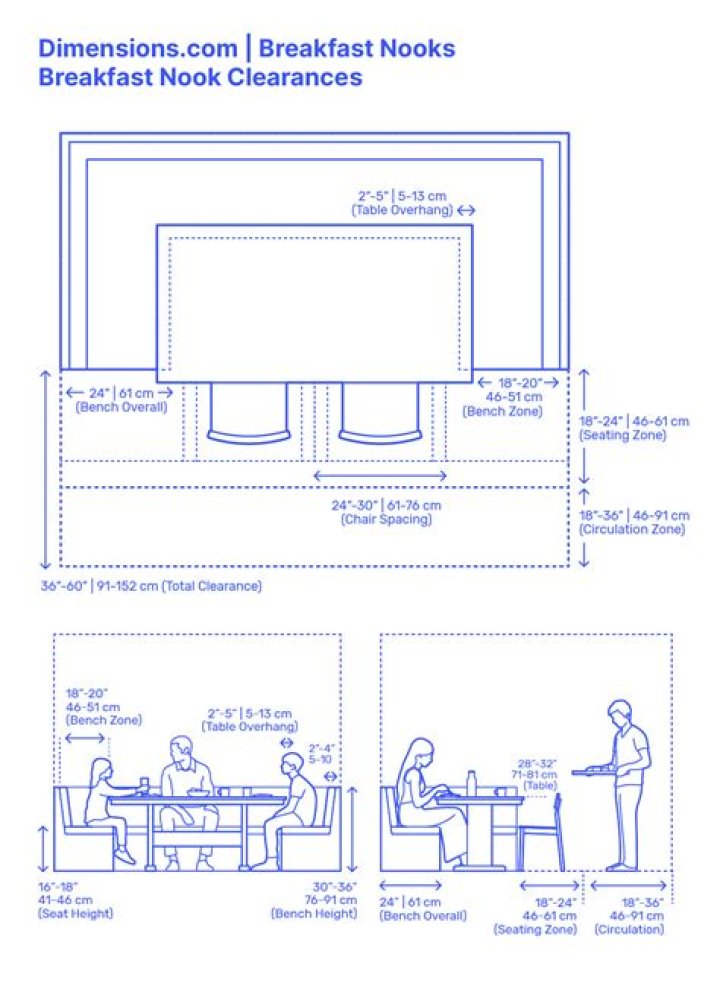 Corner Breakfast Nook Plans PDF: Easy DIY Designs for Your Kitchen Corner
