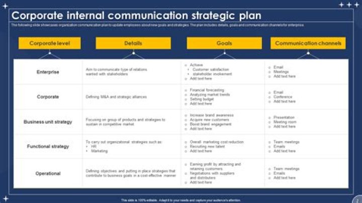 Corporate Communication Plan PDF: A Complete Guide