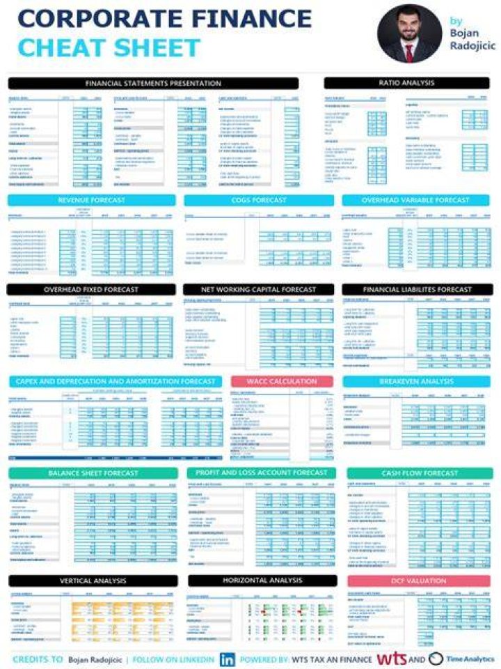 Corporate Finance Cheat Sheet PDF: Master Financial Modeling & Reporting